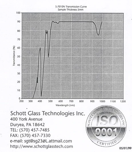 Passive Glasses Laser Cavity Materials