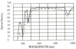Passive Glasses Laser Cavity Materials