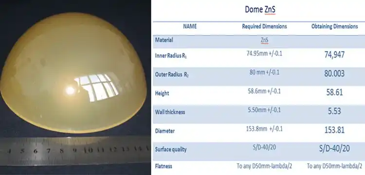 Domes