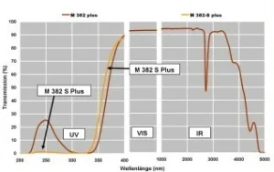 Fused Silica Cerium Doped