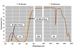 Fused Silica Cerium Doped