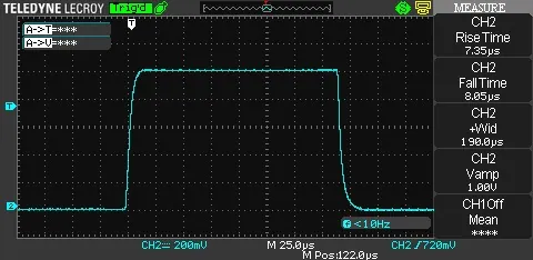 Wave diagram for SDC-150