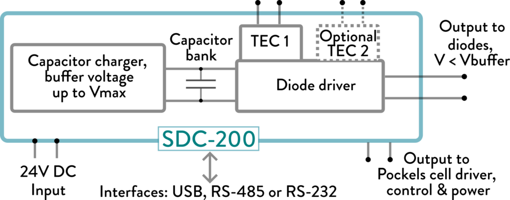 sdc-200 diode driver