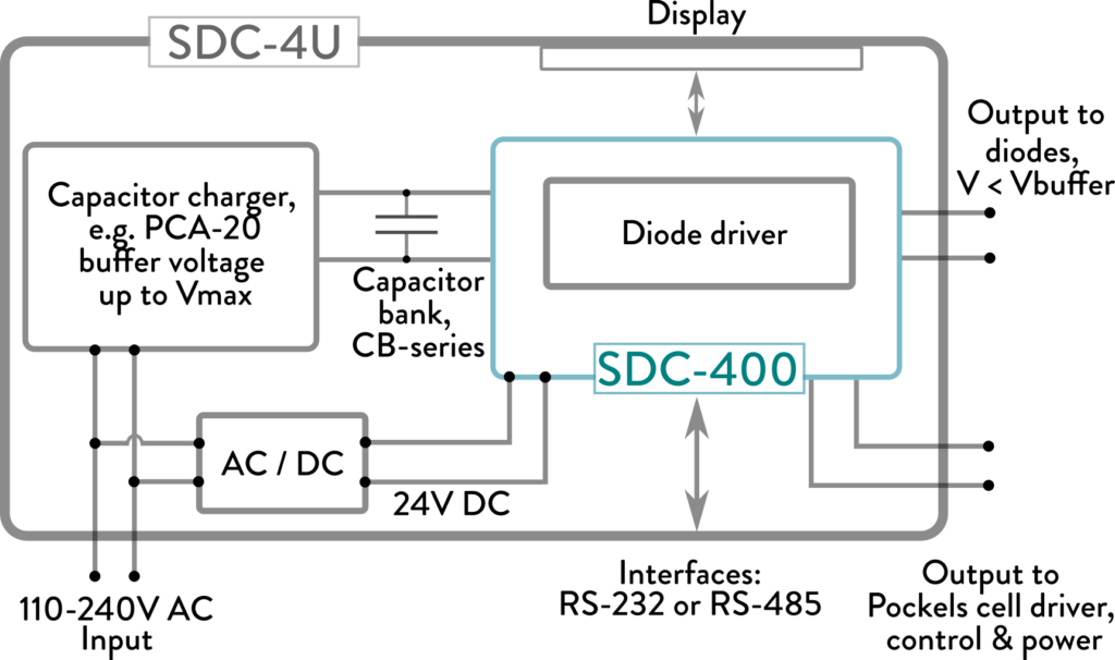 sdc-4u