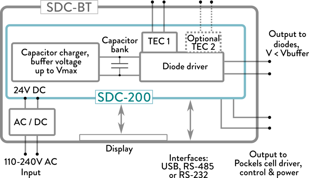 sdc-bt