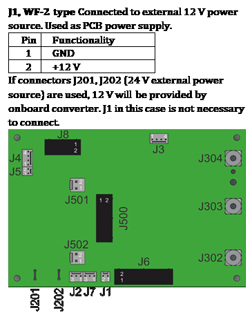 Text Box: J1, WF-2 type Connected to external 12 V power source. Used as PCB power supply. Pin Functionality 1 GND 2 +12 V If connectors J201, J202 (24 V external power source) are used, 12 V will be provided by onboard converter. J1 in this case is not necessary to connect. 